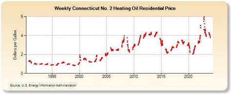 oil prices meriden ct|home heating oil southington ct.